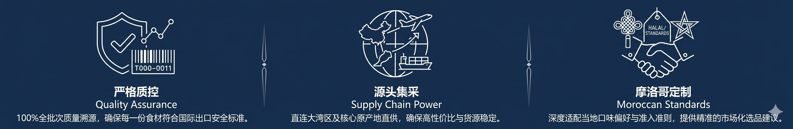 Strict QC · Sourcing Power · Tailored for Morocco